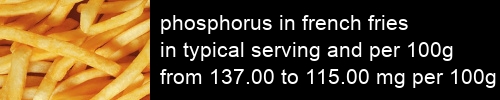 phosphorus in french fries information and values per serving and 100g